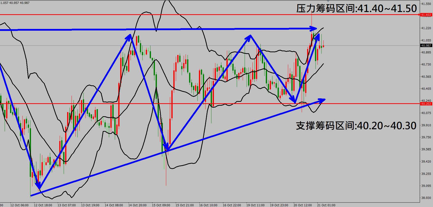 2020/10/21 美经济刺激纾困方案有望本周达成 美元指数持续重挫下跌