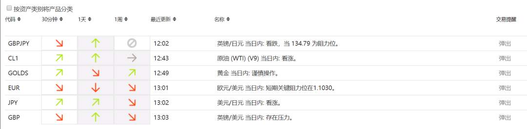 【WeTrade众汇】出金2小时到账是什么体验？– 论原油“黑天鹅事件”对经纪商实力的考验