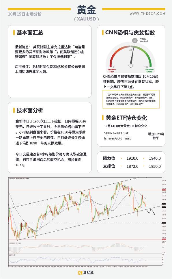 【百汇BCR今日市场分析2020.10.15】英欧谈判来到最后期限，美国刺激方案希望渺茫