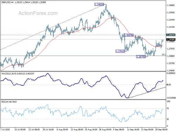 GBP/USD Daily Outlook