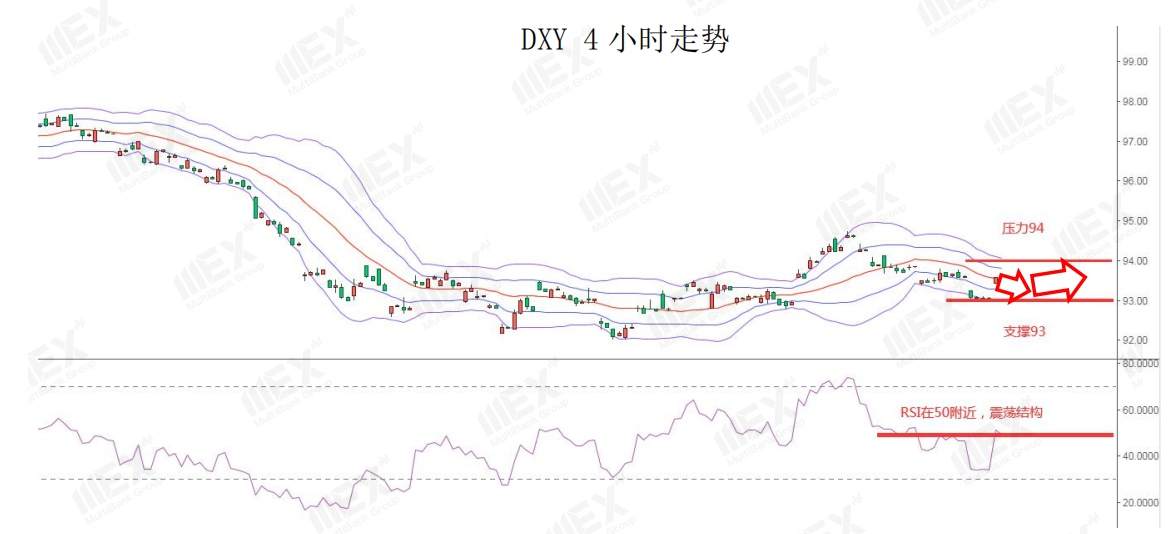 MEXGroup：无协议脱欧风险上升，英磅或将继续承压