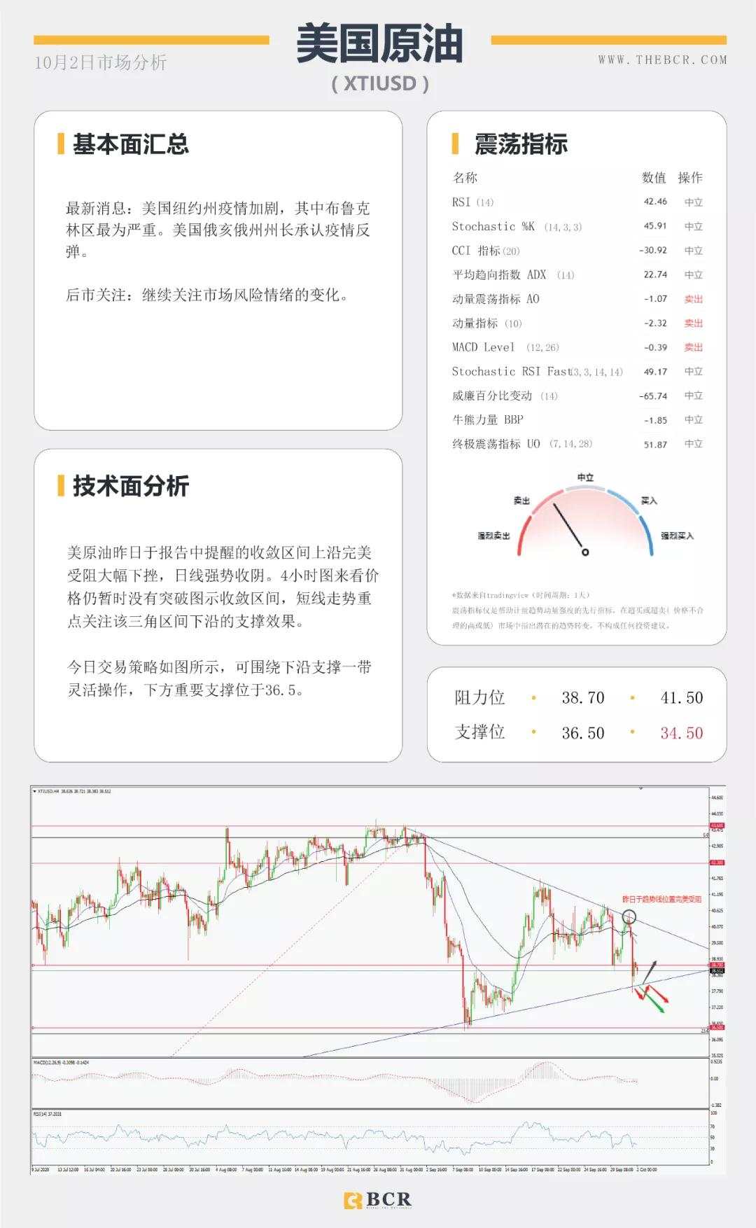 BCR10.2日货币、黄金、原油市场分析