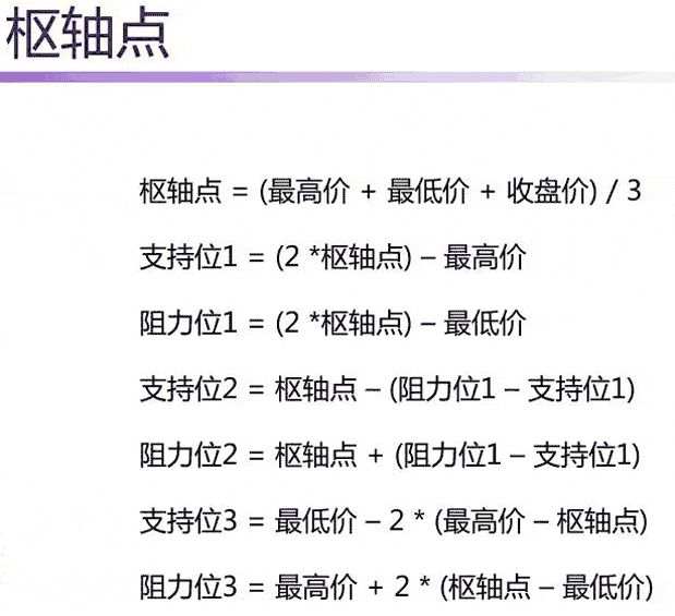 张尧浠：阻力位和支撑位分析方法的系统性诠释