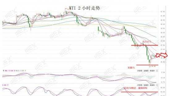 MEXGroup：欧洲央行宽松预期升温欧元承压，油价创一月新低