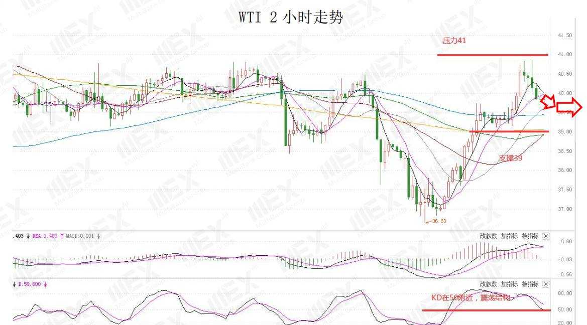 MEXGroup：特朗普叫停刺激谈判，美元大幅反弹，商品货币承压