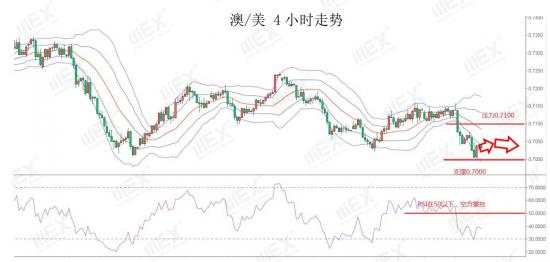 MEXGroup：欧洲央行宽松预期升温欧元承压，油价创一月新低