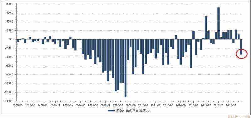 硬核：人民币外升内贬的核心逻辑之外升