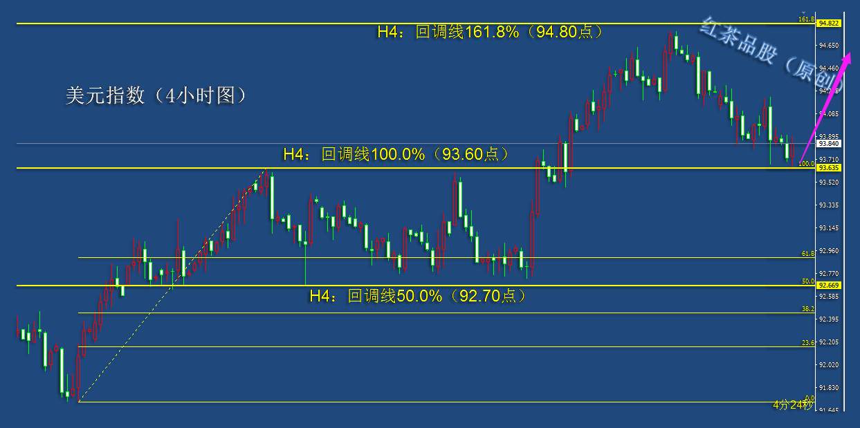 10.1下午：美元指数已经回到支撑了，黄金白银还能持续反弹吗？