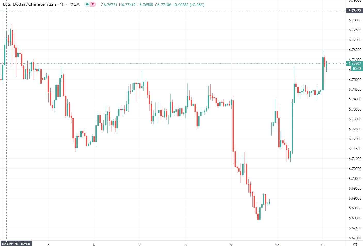 ForexLive Asia FX news wrap: Risk sold off … before the bad vaccine news