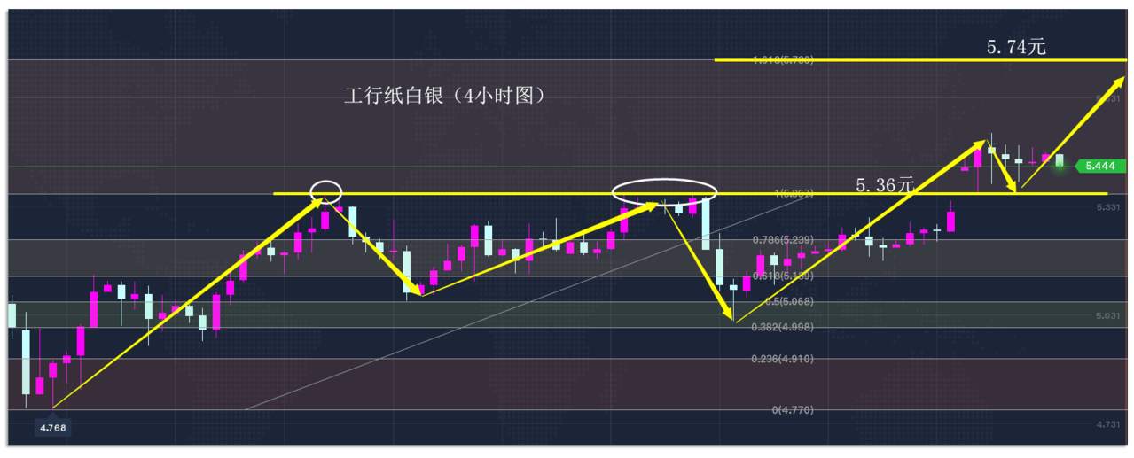 10.13早茶：技术压力未突破，黄金短线恐面临冲高回落的风险
