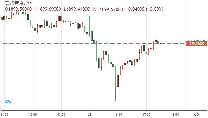Cuộc bầu cử Mỹ đã bước vào chặng nước rút cuối cùng! Giá vàng dự kiến sẽ tăng lên 2.200 USD trước cuối năm?