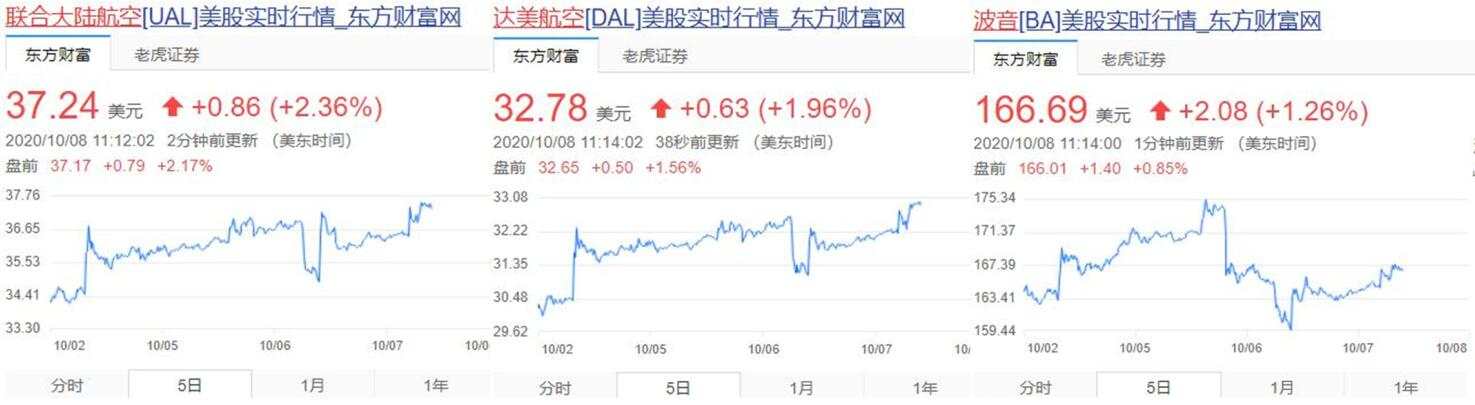 这就是你要的“墙”？黄金只需要等破位