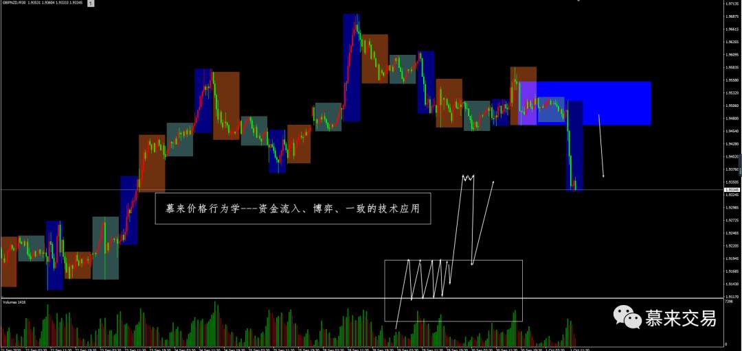 【慕来认知课程技术分析】9月21日-10月2日行情回顾