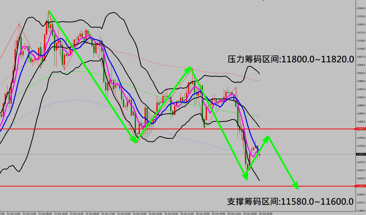 2020/10/20 美国股市开高走低收盘重挫 美元指数出现暴跌行情