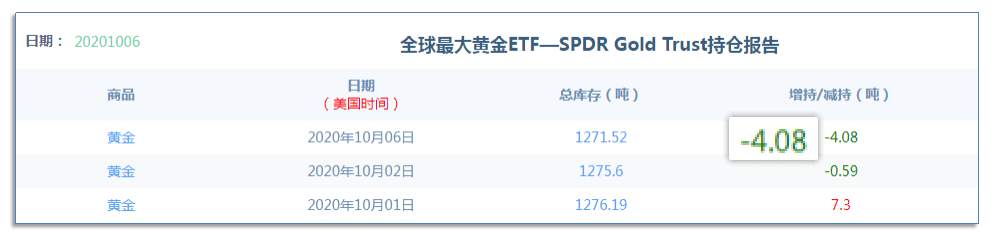 10.12早茶：黄金白银持续大涨，原油受压回落