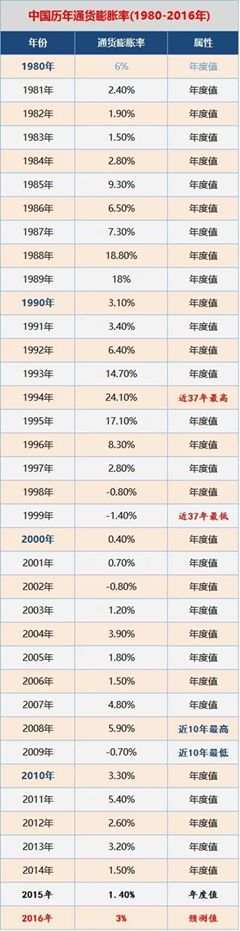 如何投资黄金，炒黄金怎么入门？