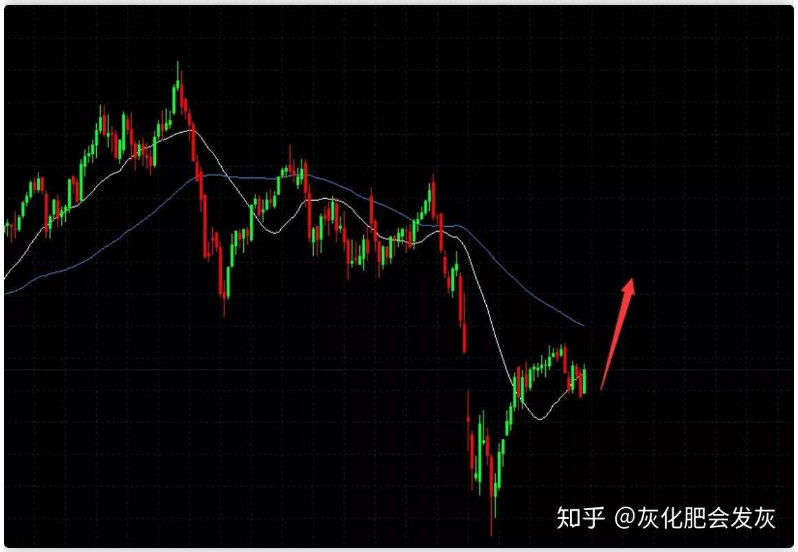 盘整什么?