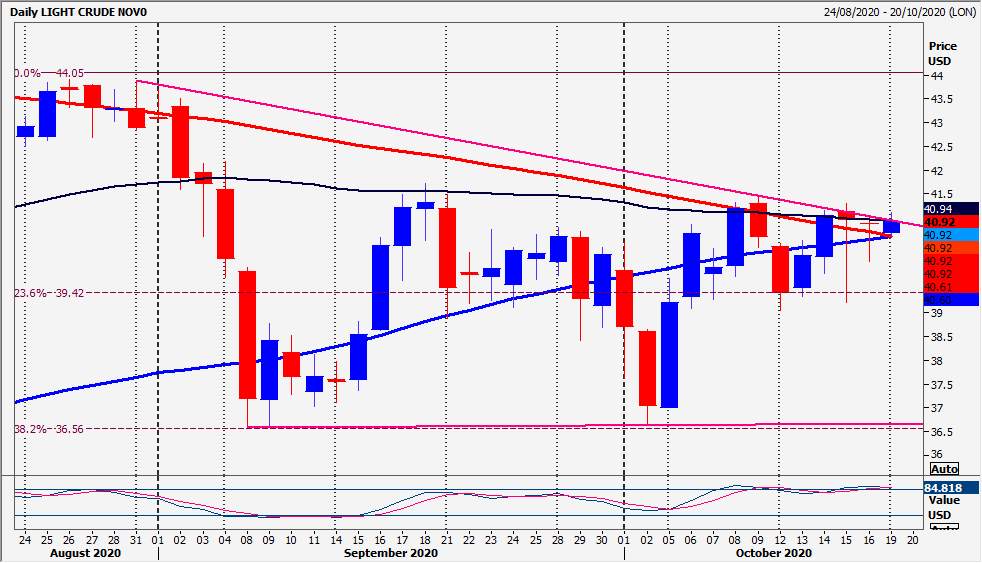 [DAILY NOTION] WTI Crude Levels Are Still Relevant