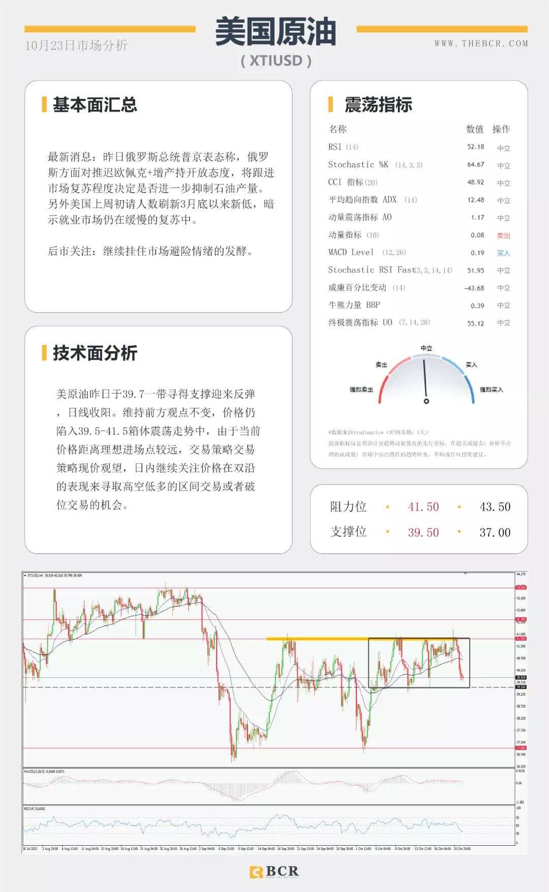 BCR10.23日货币、黄金、原油市场分析