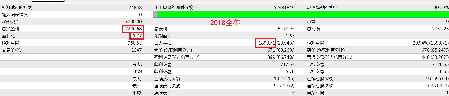 需要稳定盈利的朋友必看此文←点击查看