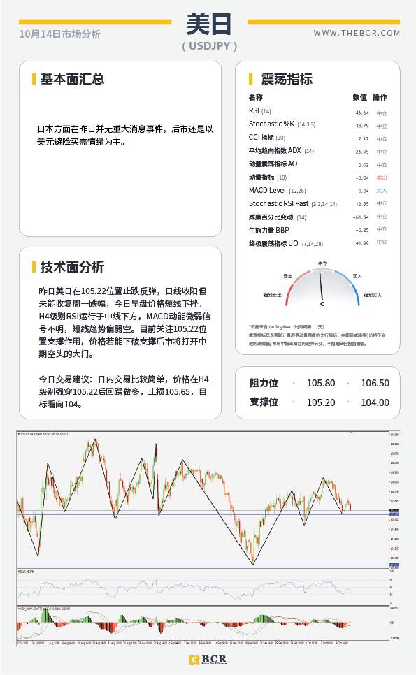 【百汇BCR今日市场分析2020.10.14】大选临近黄金多空争论不休，英国无所畏惧硬脱欧