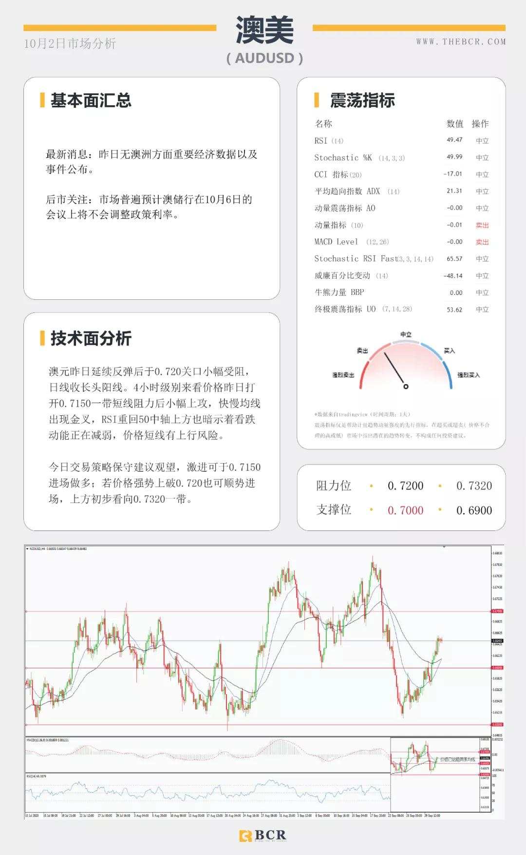 BCR10.2日货币、黄金、原油市场分析