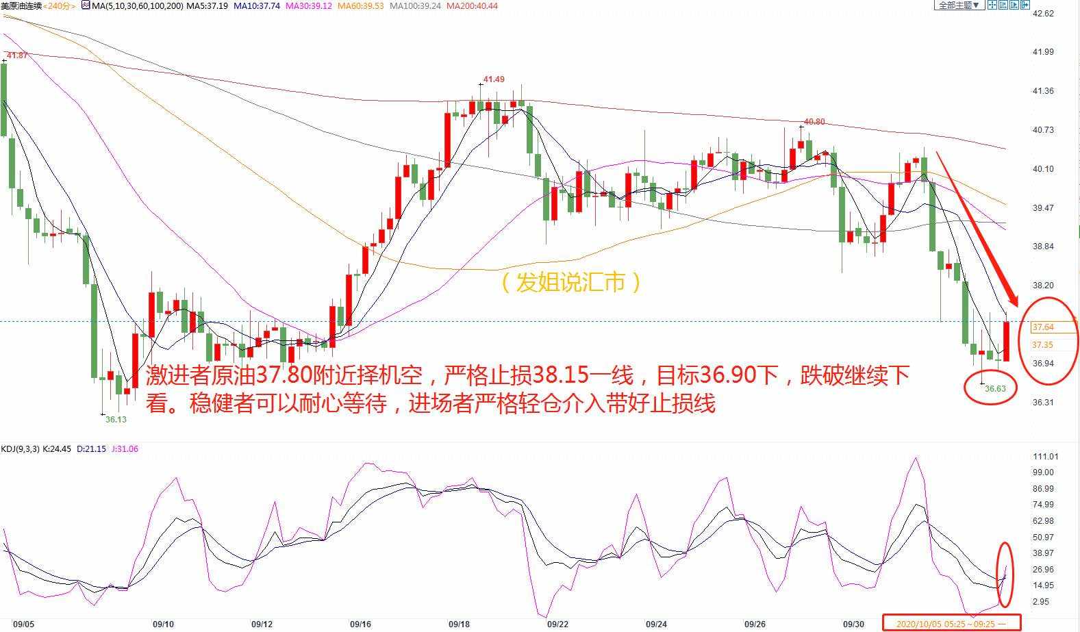 发姐点金