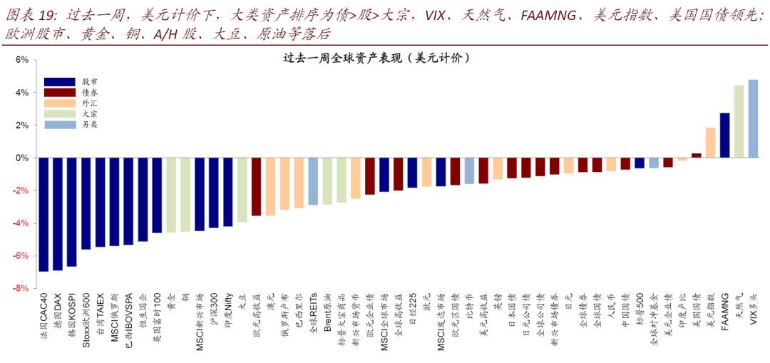 复盘2016年美国大选冲刺期的市场表现