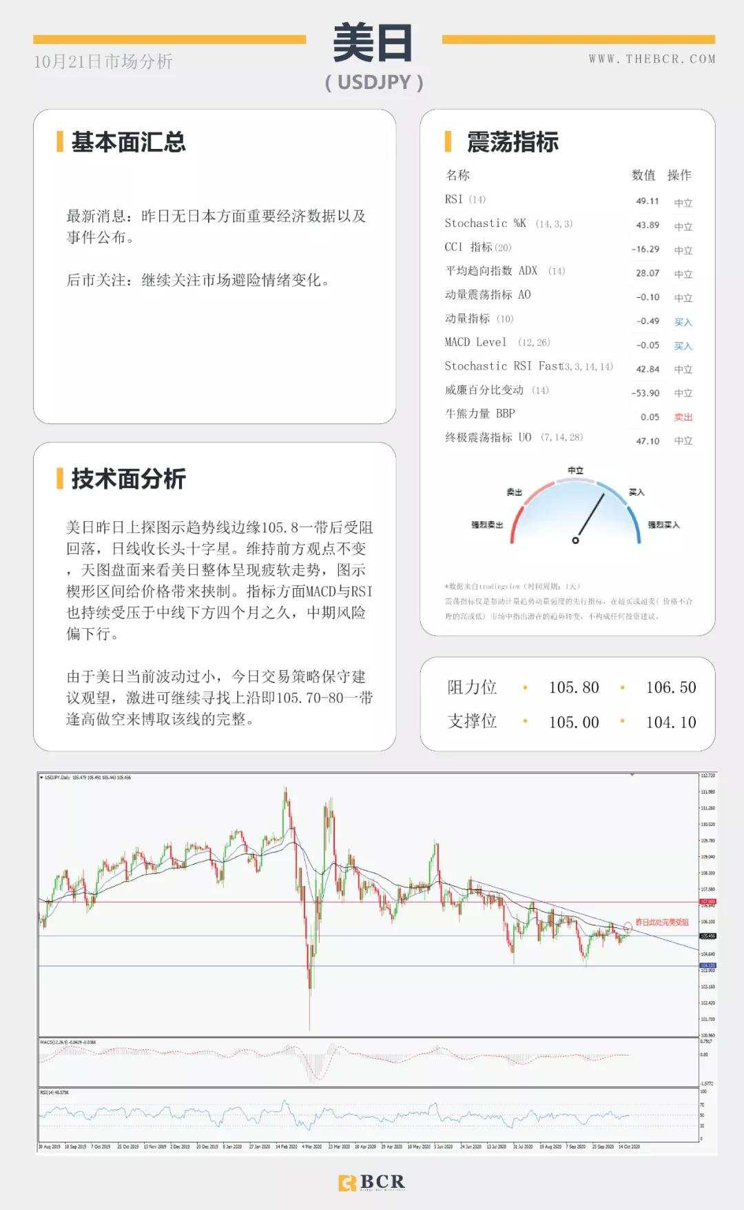 BCR10.21日货币、黄金、原油市场分析