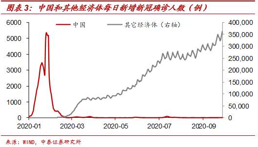 人民币会一直升值吗？