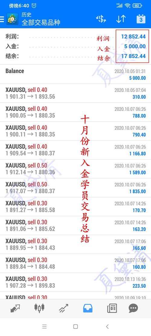 夏黛清：10.18黄金下周该何去何从，原油逢高必空！