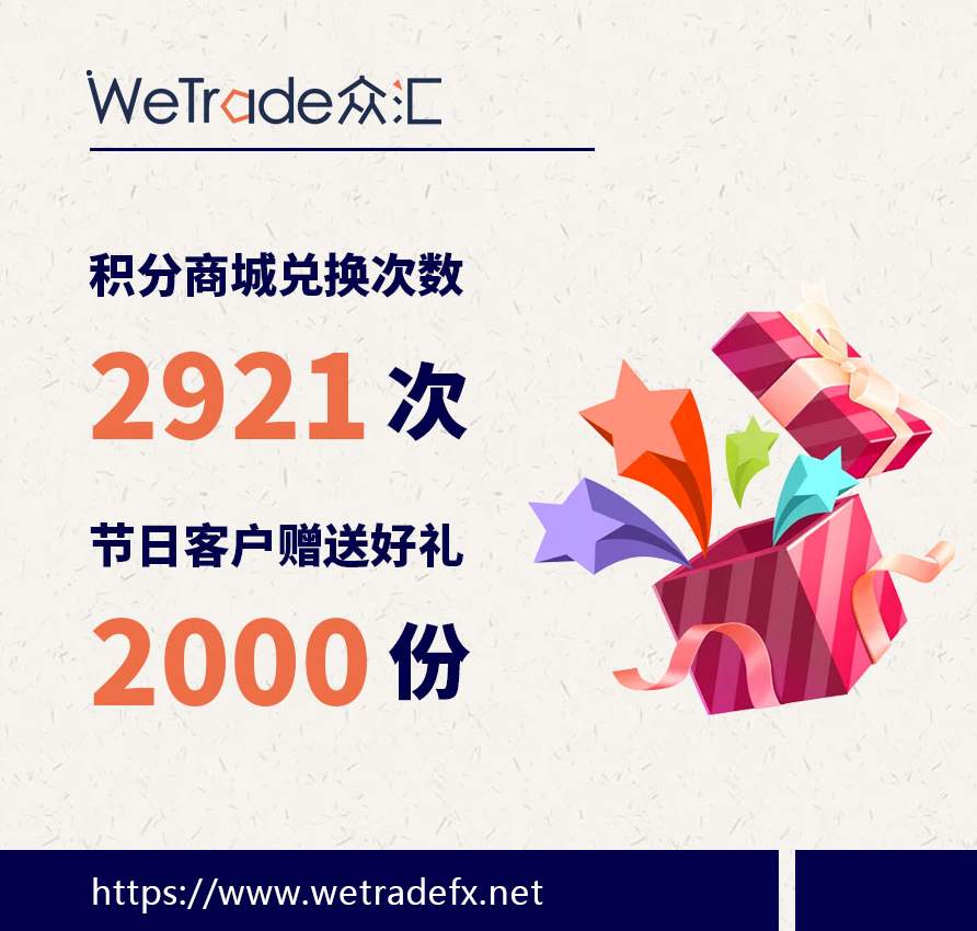 为什么我参加iamTrader大赛时选择了WeTrade众汇？内附福利
