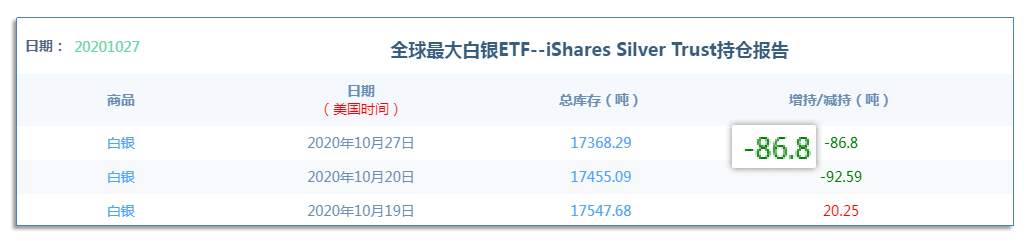 10.28早茶：国际原油冲高回落，黄金白银窄幅震荡频率加快