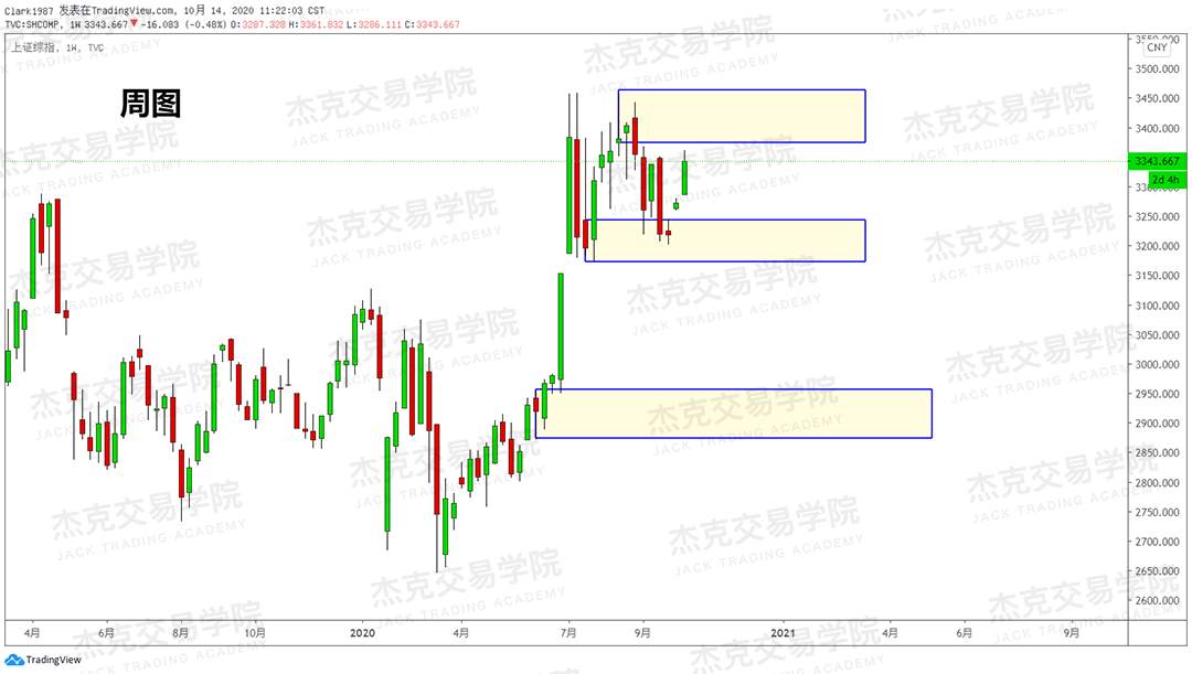 [10月14日策略]黄金/原油/英镑/欧元/美日/澳元/标普/BTC/BCH