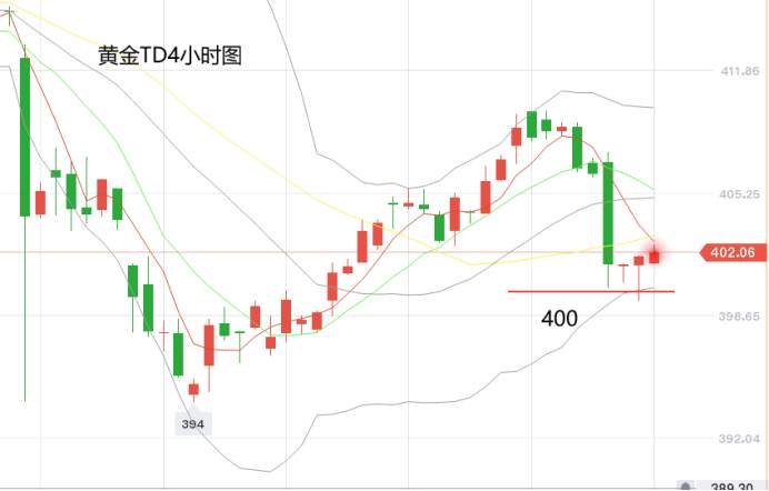 黄力晨：IMF上调经济预期 黄金短线承压