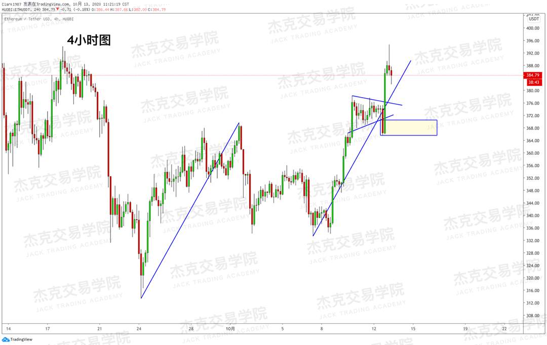 [10月13日策略]黄金/原油/英镑/欧元/美日/澳元/标普/BTC/BCH
