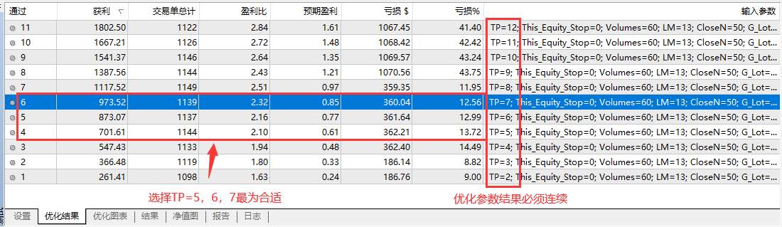 如何做到EA实盘和历史测试99%相似？