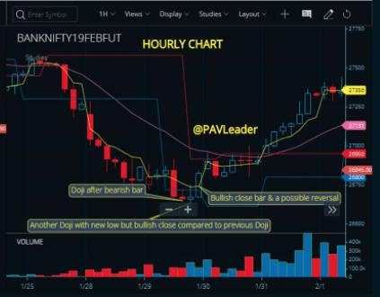 Thành thạo Price Action trong 30 ngày - Ngày 6: Giao dịch đa khung thời gian