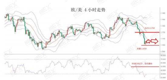 MEXGroup：欧洲央行宽松预期升温欧元承压，油价创一月新低