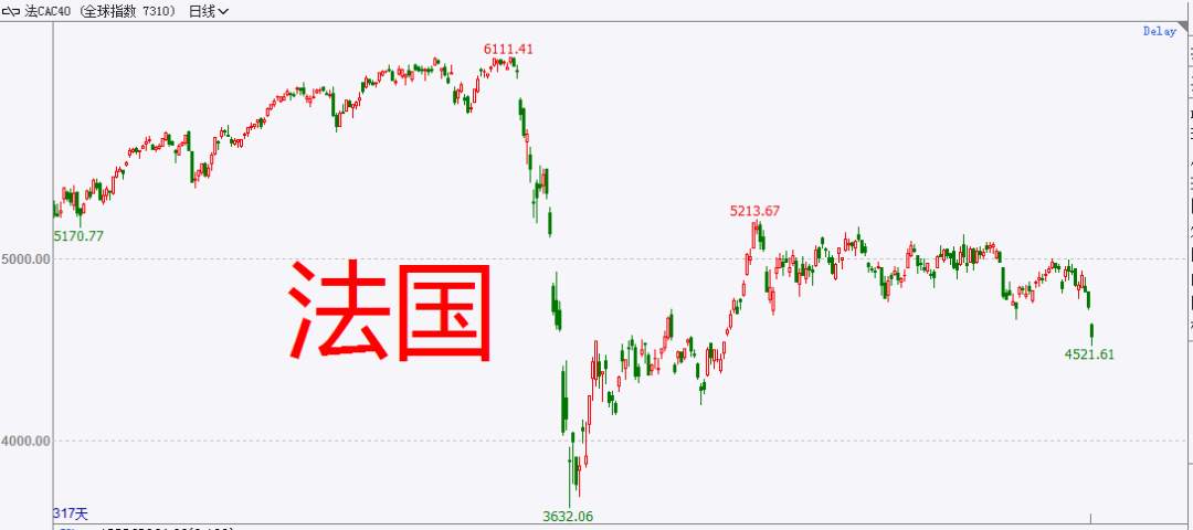 A股核心资产很多已经新高了