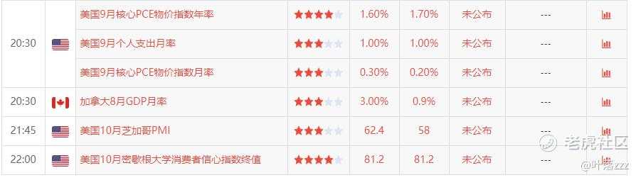 10.30：周线收官，黄金还会延续空头走势吗？