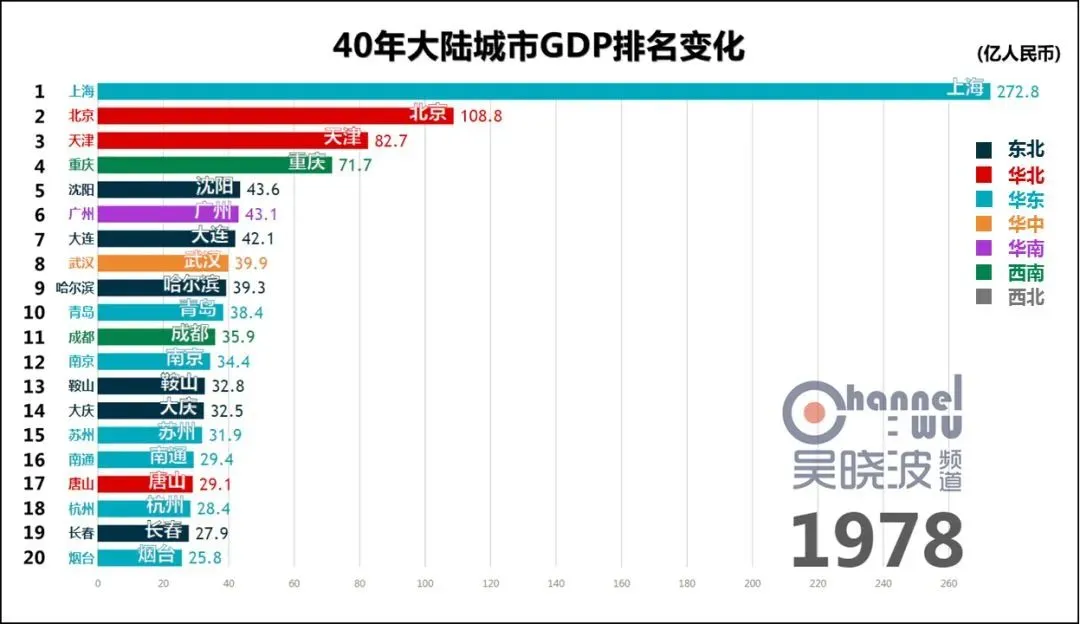 疫情反扑,600万市民排队检测!为什么偏偏是青岛?