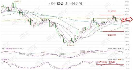 MEXGroup：欧洲央行宽松预期升温欧元承压，油价创一月新低