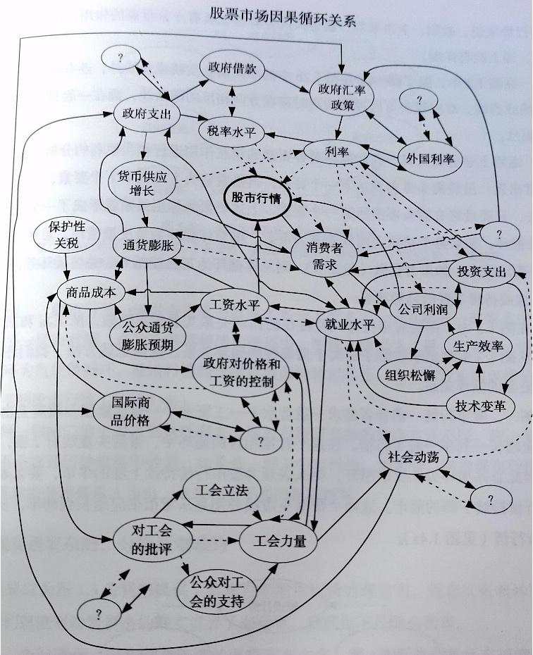 2020.10.09 投资分析有多麻烦？