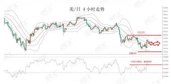 MEXGroup：欧洲央行宽松预期升温欧元承压，油价创一月新低