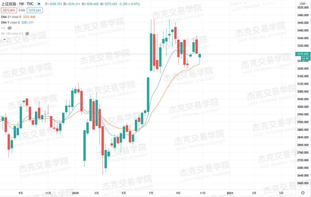 [10月29日策略]黄金/原油/英镑/欧元/美日/澳元/标普/BTC/BCH