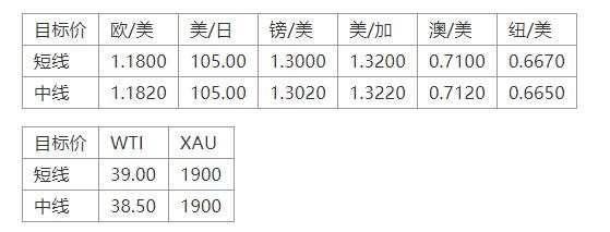 MEXGroup：晚间简报2020-10-27