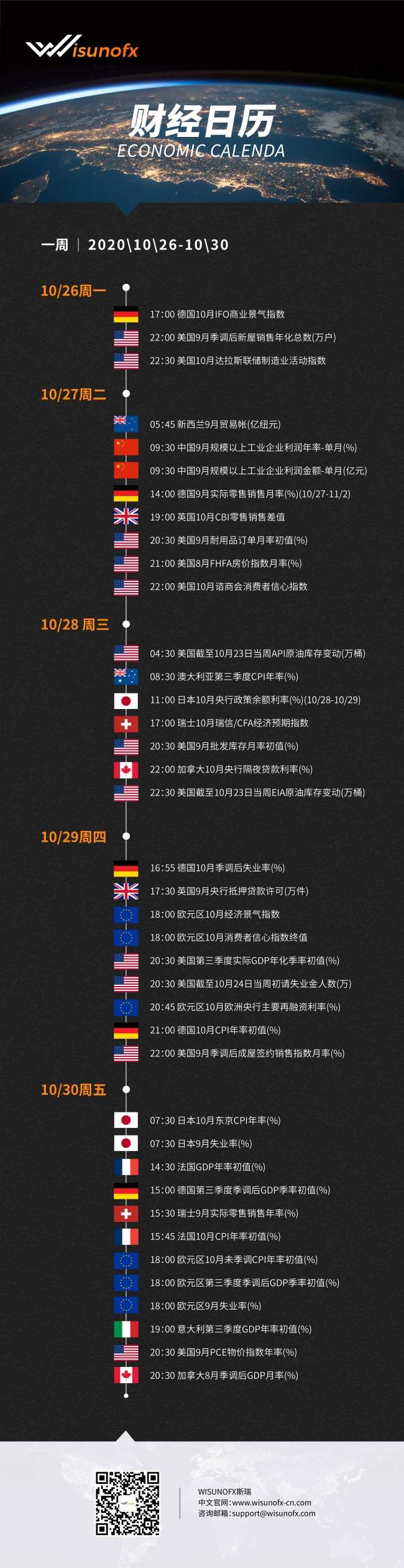 【WisunoFX斯瑞 财经周报】10月26日至10月30日当周重要财经数据预览