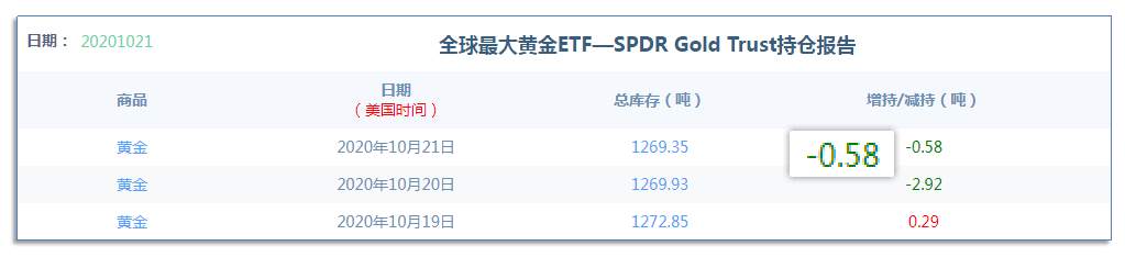 10.22早茶：国际原油大跌，黄金白银继续反弹