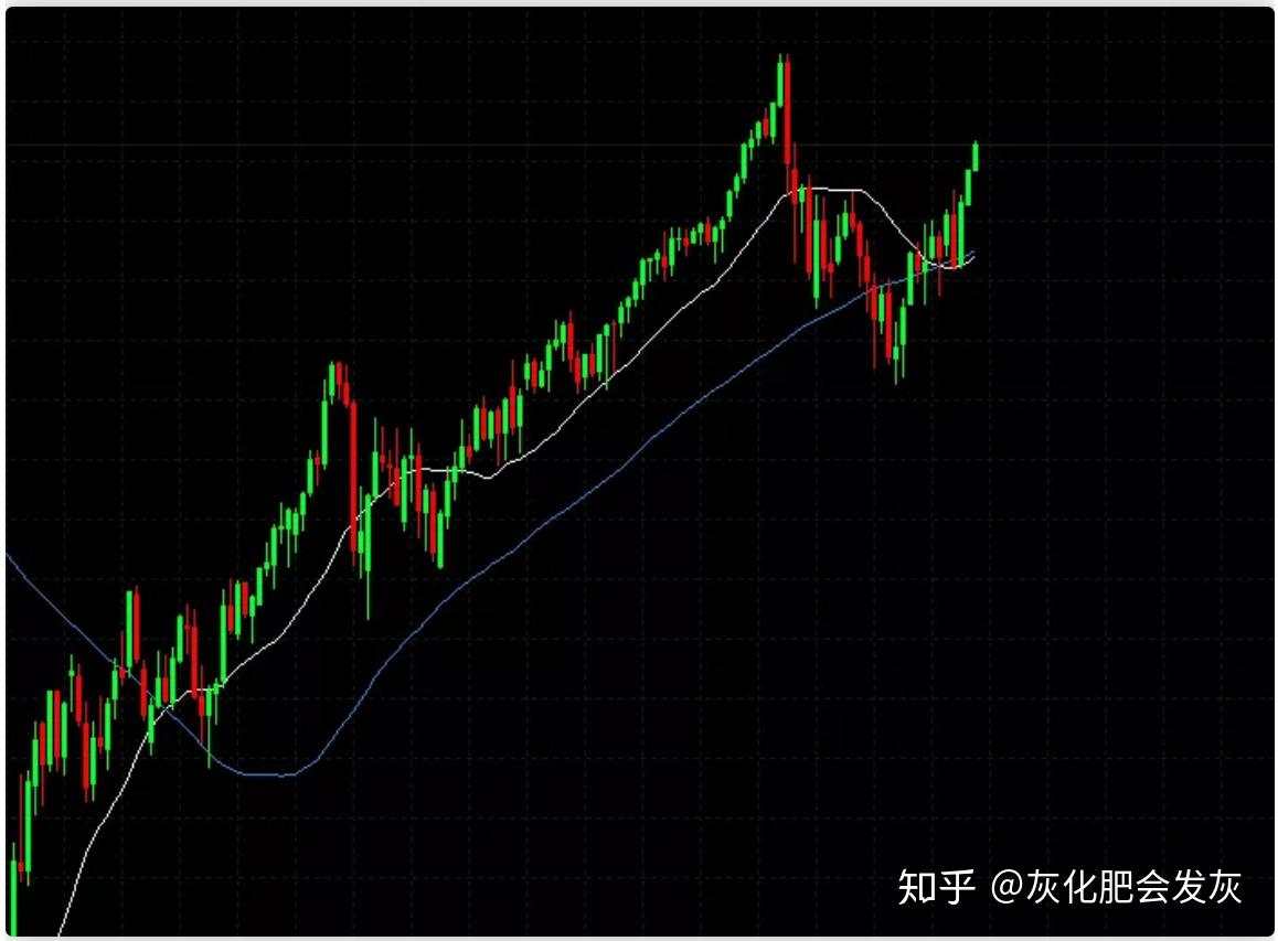 盘整什么?